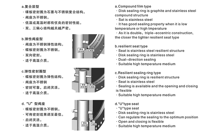 铁岭辅坤阀门 三偏心硬密封蝶阀特点介绍