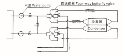 四通蝶阀工作原理图