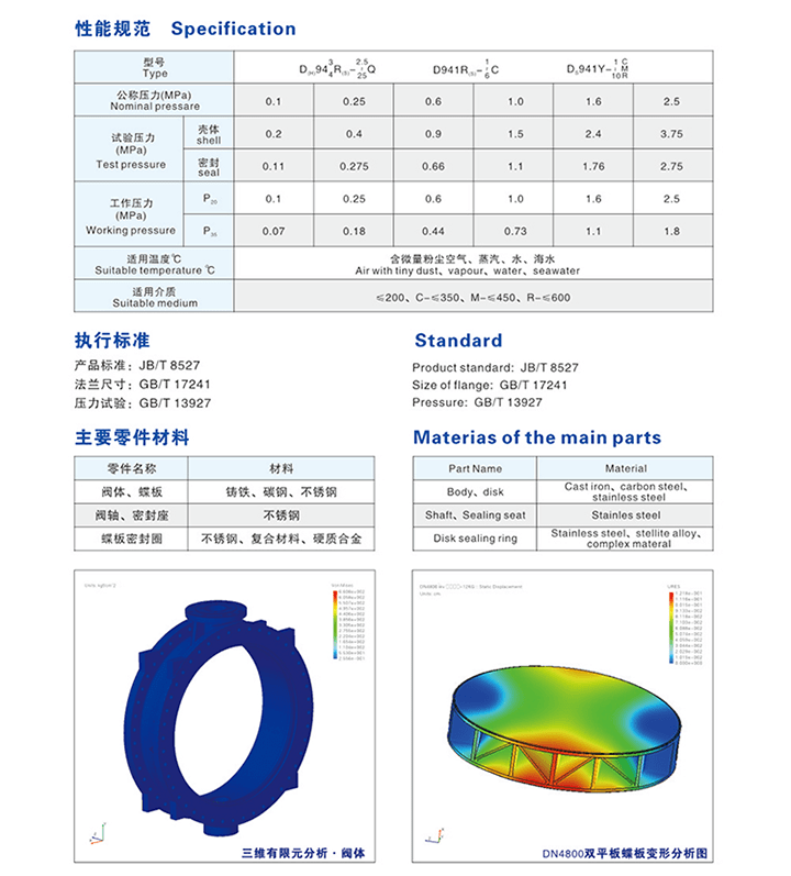 双（三）偏心蝶阀性能规范 执行标准 主要零部件材料参数截图